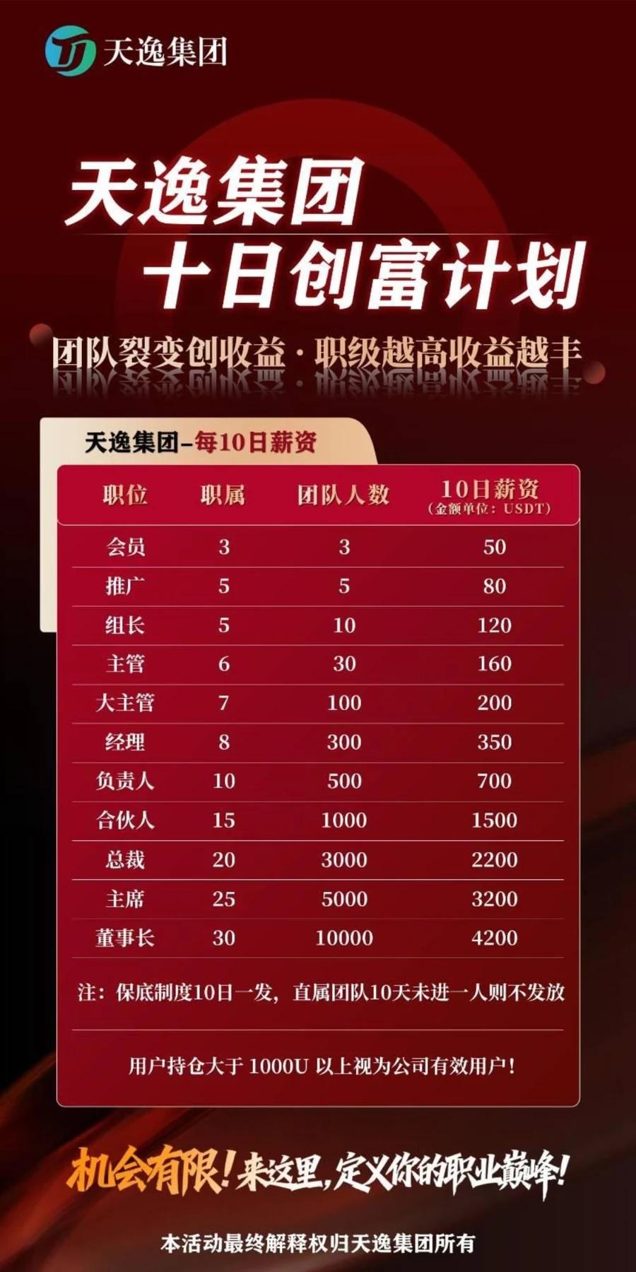 十日创富计划活动海报