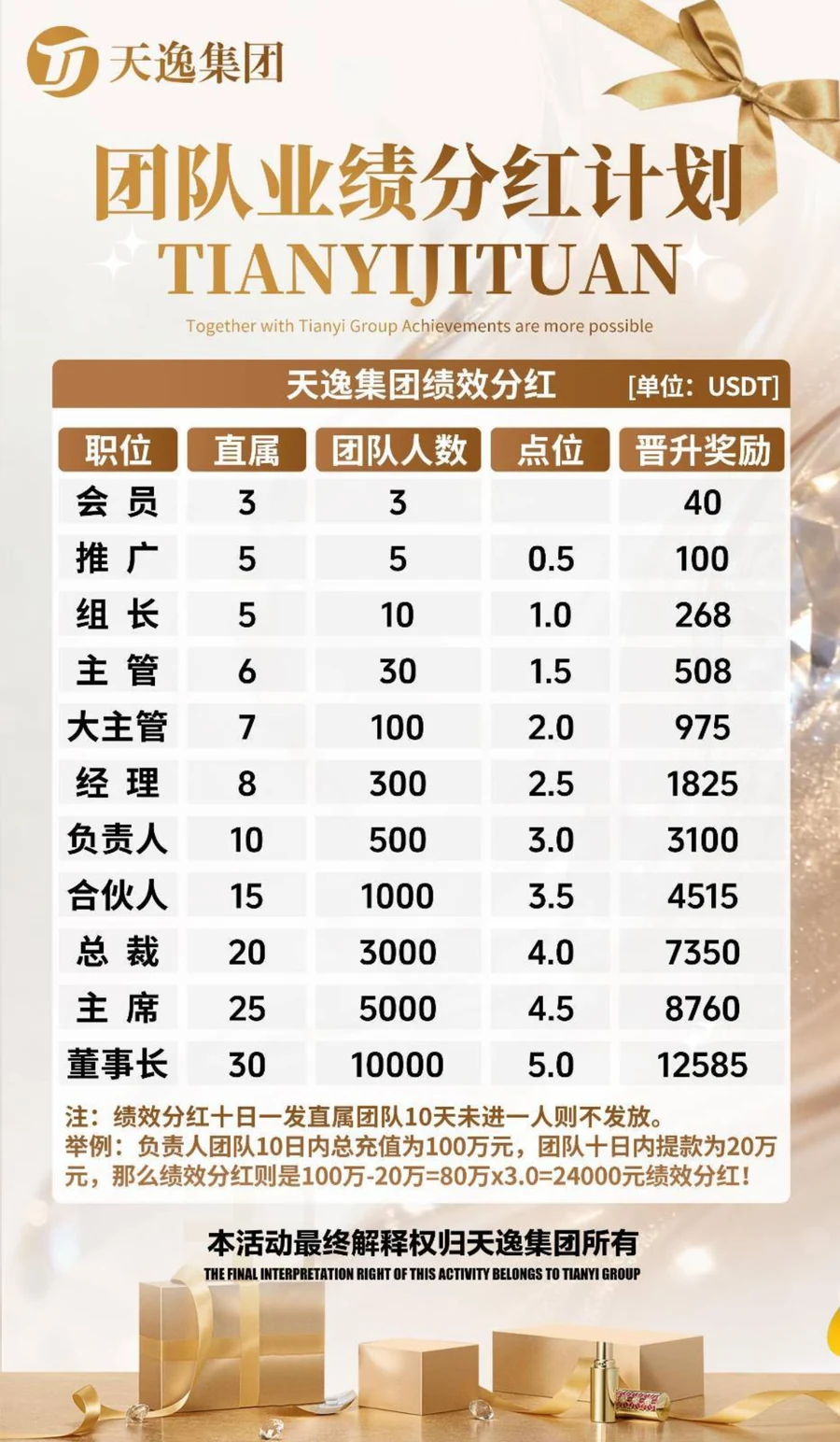 团队业绩分红计划活动海报